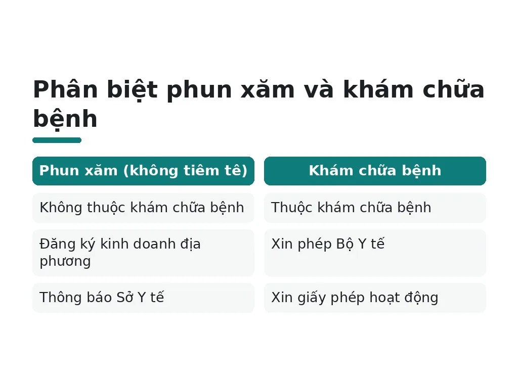 Phân biệt phun xăm và khám chữa bệnh
