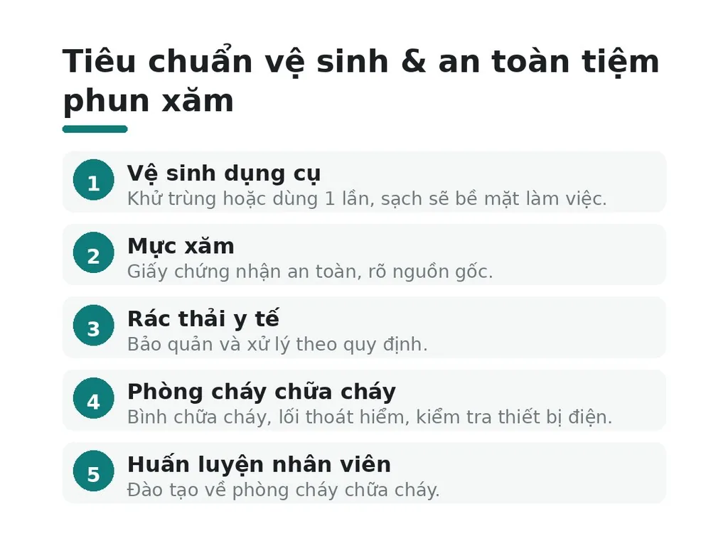 Tiệm phun xăm cần đảm bảo tiêu chuẩn vệ sinh và an toàn kinh doanh nào?