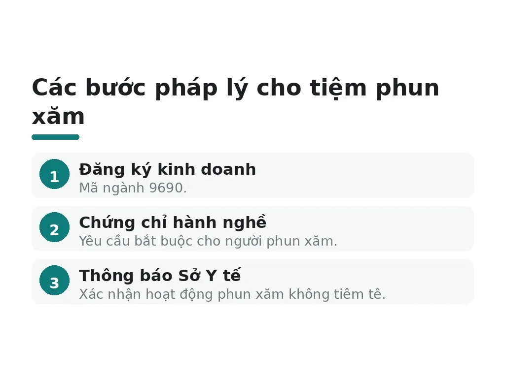 Người mở tiệm phun xăm hay hiểu lầm điều gì về pháp lý?