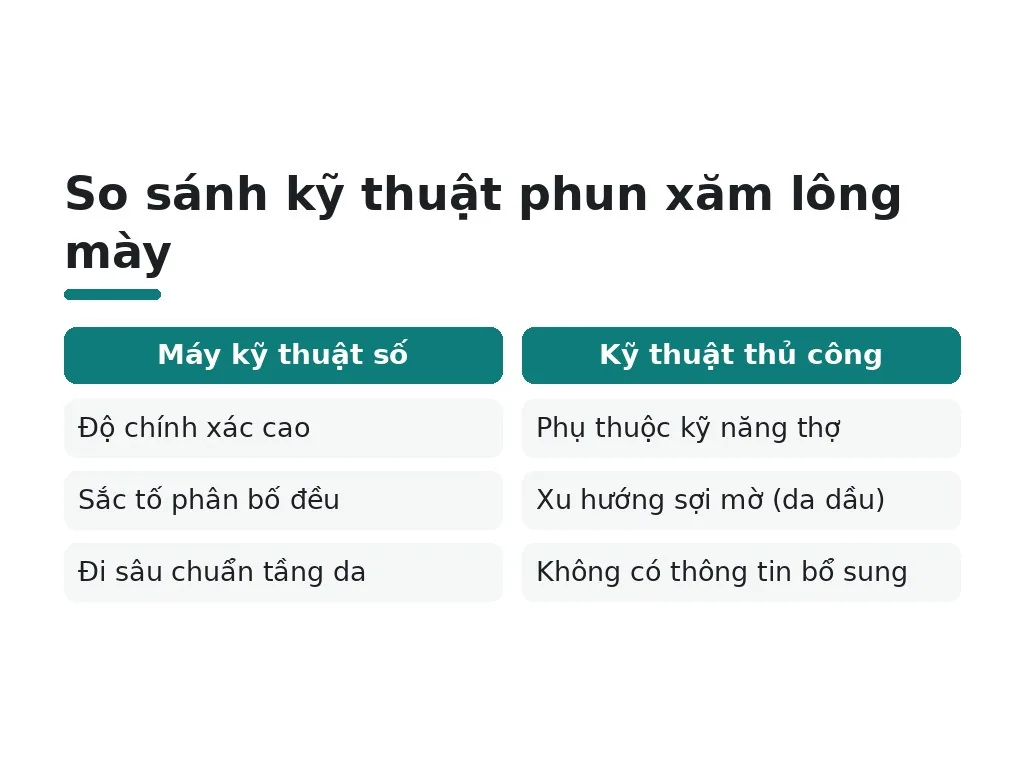 So sánh kỹ thuật phun xăm lông mày