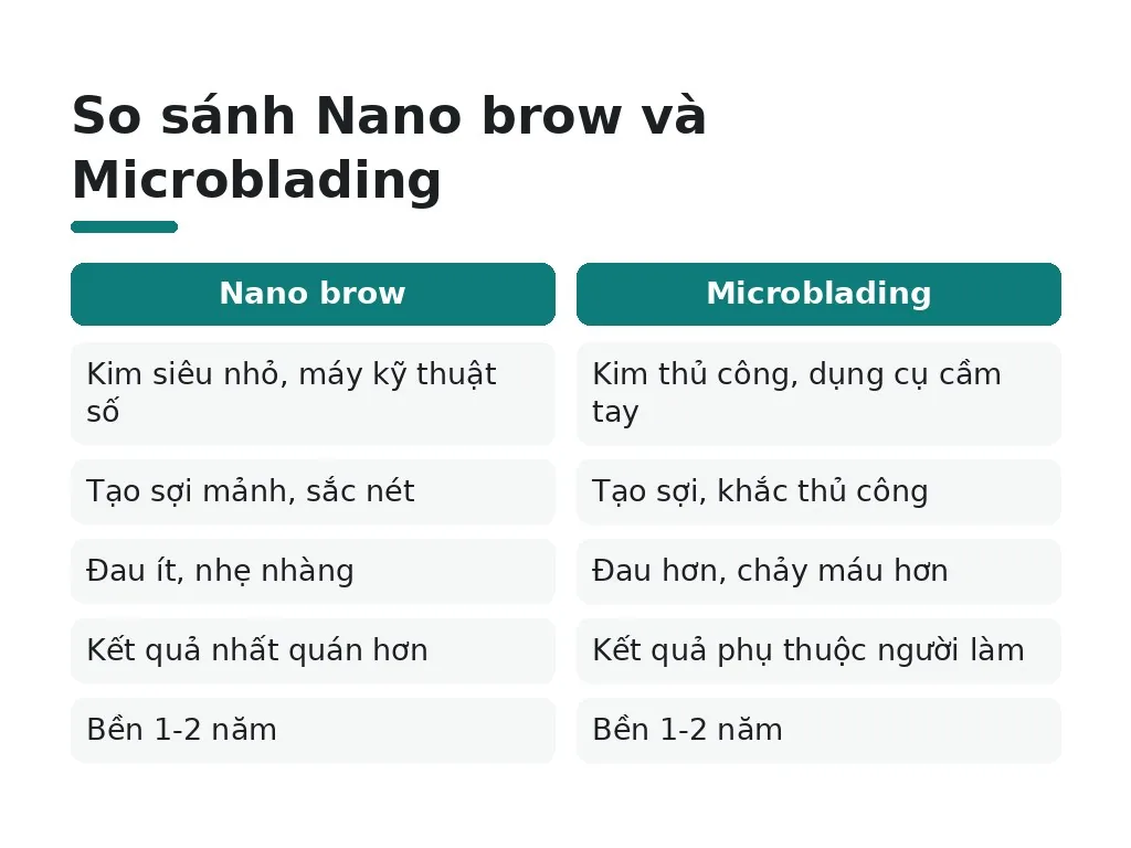 Nano brow: sợi lông sắc sảo & máy