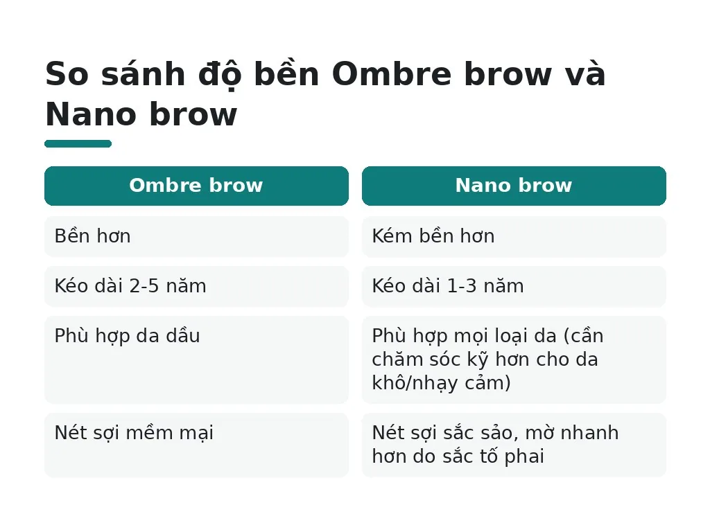 Hiểu lầm phổ biến về phun ombre & nano