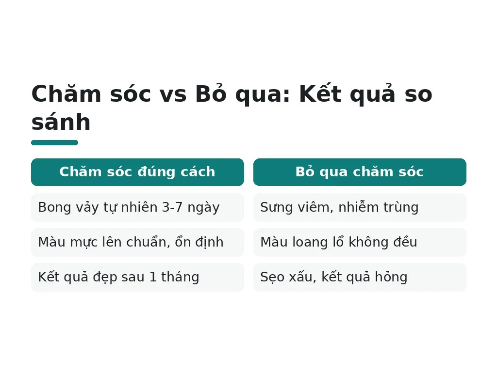 Chăm sóc vs Bỏ qua: Kết quả so sánh