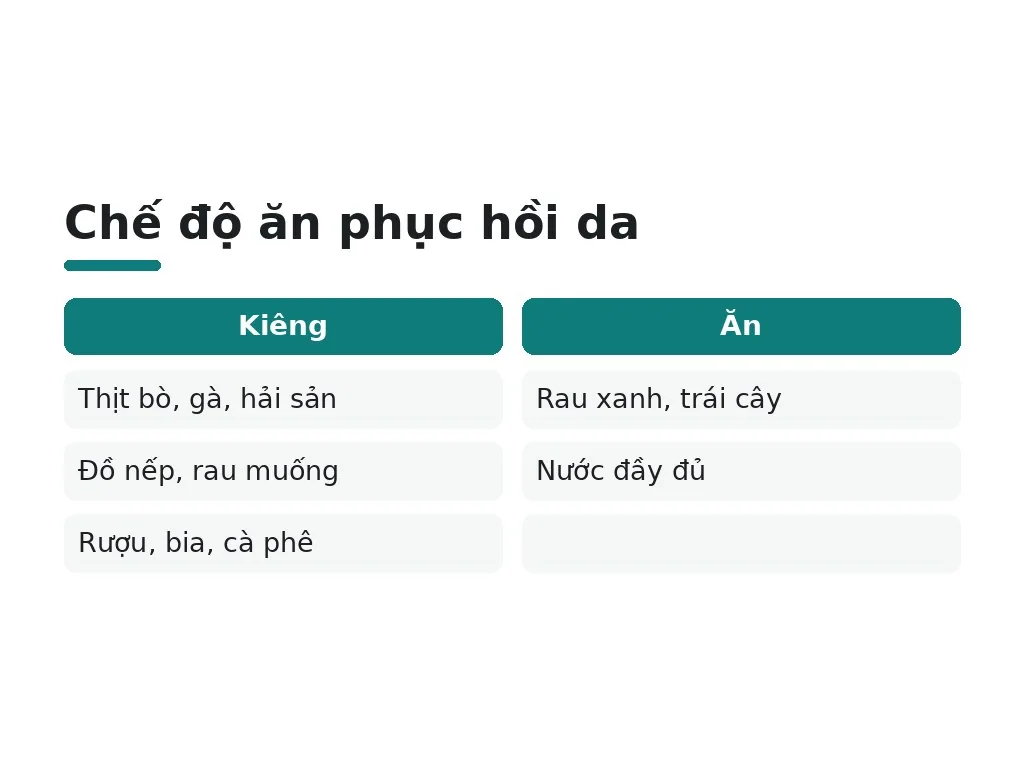 Bôi thuốc mỡ và chế độ ăn uống hợp lý