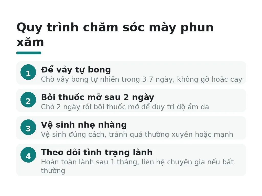 Các sai lầm phổ biến khi chăm sóc mày phun xăm