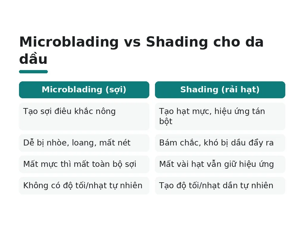 Chọn phương pháp rải hạt thay vì sợi