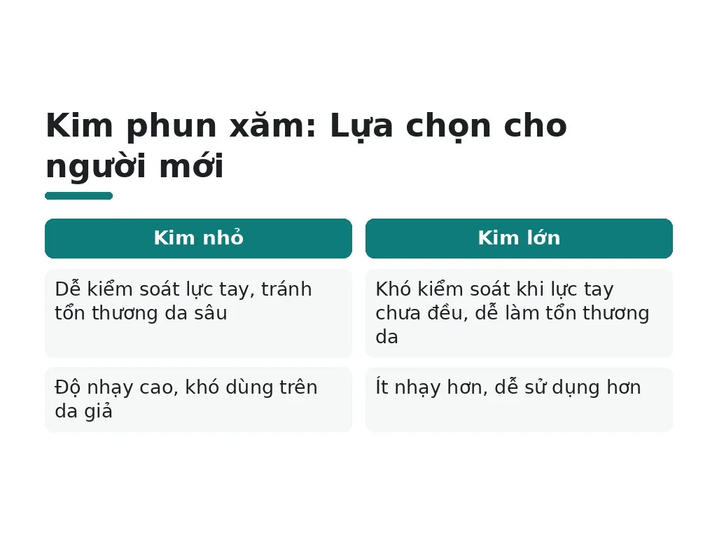 Tại sao người mới cần chọn kim phù hợp?