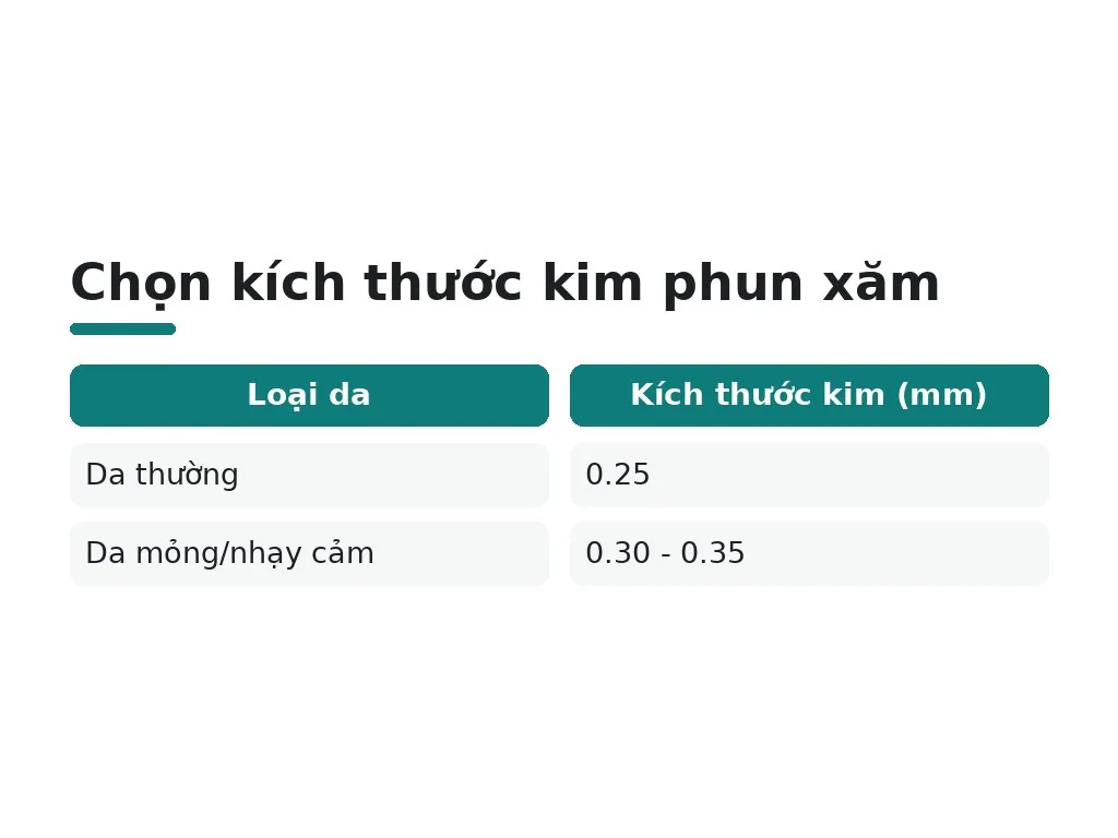 Chọn kích thước kim phun xăm thế nào cho phù hợp?