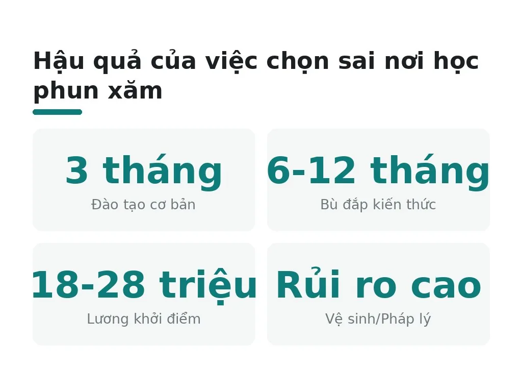 Hậu quả của việc chọn sai nơi học phun xăm