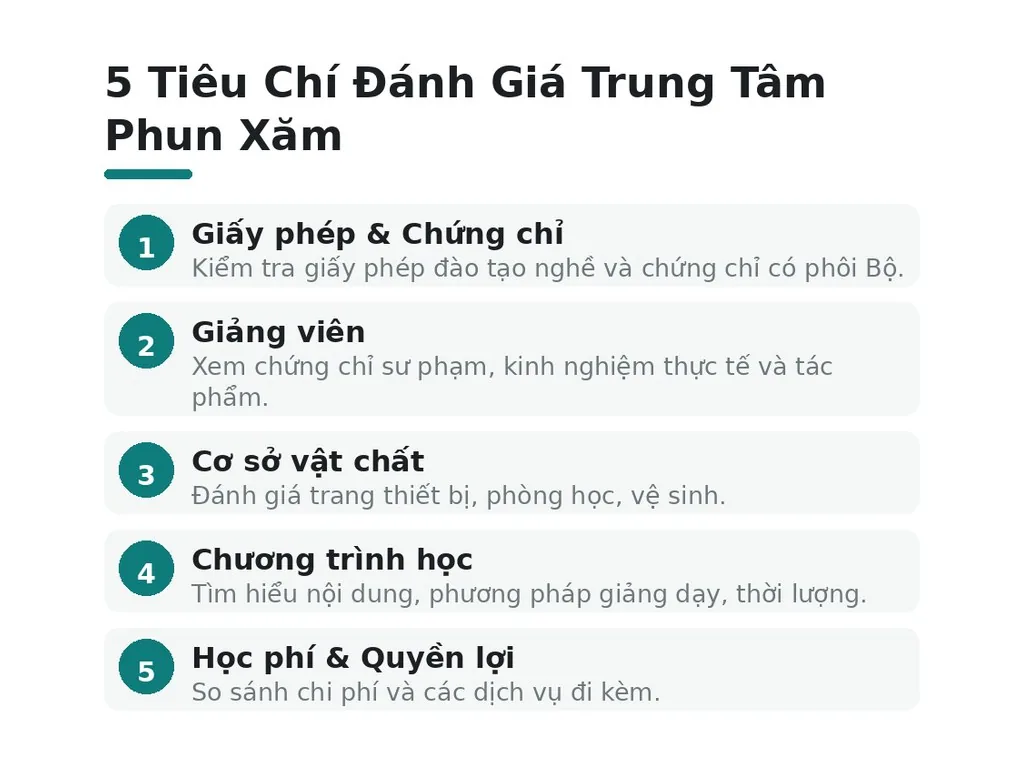 Đâu là 5 tiêu chí vàng để đánh giá trung tâm đào tạo phun xăm?