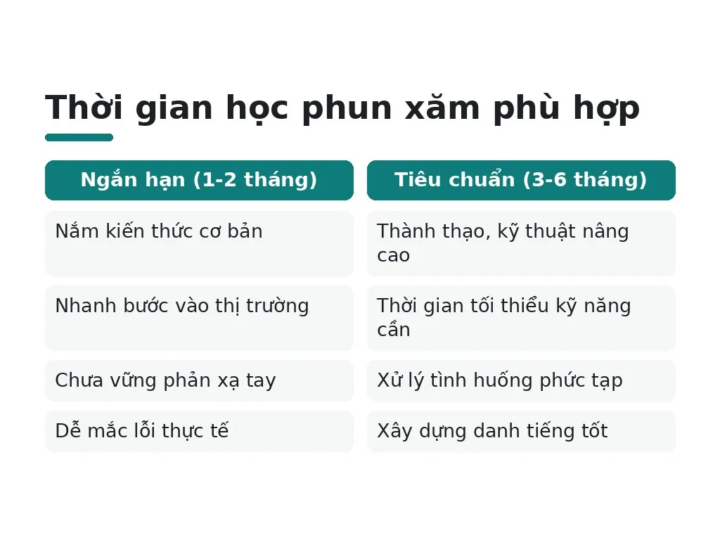 Đâu là những hiểu lầm phổ biến khi chọn nơi học phun xăm?