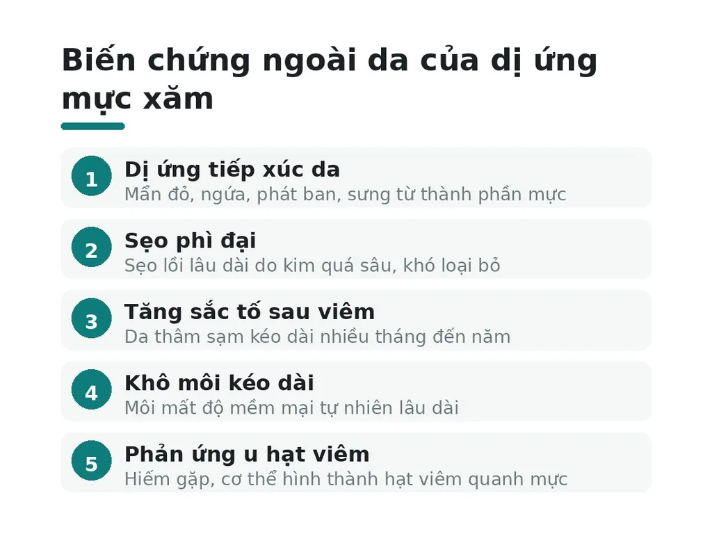 Dị ứng mực xăm gây ra biến chứng ngoài da nào?