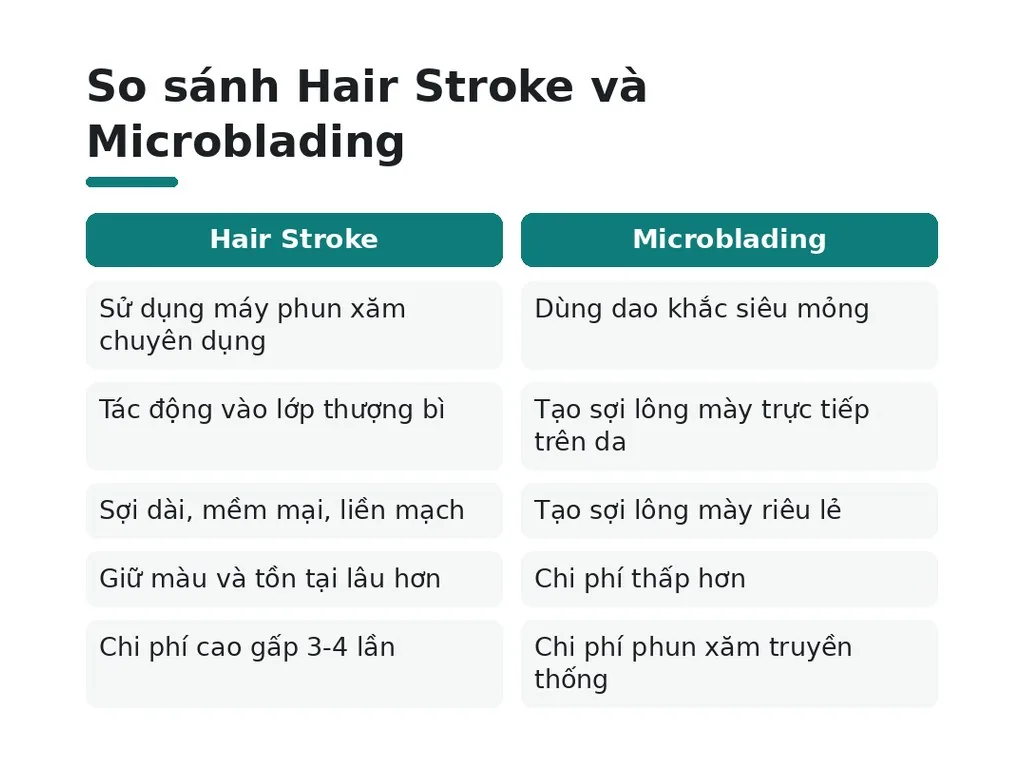 Các kỹ thuật phun xăm chính và chi phí học