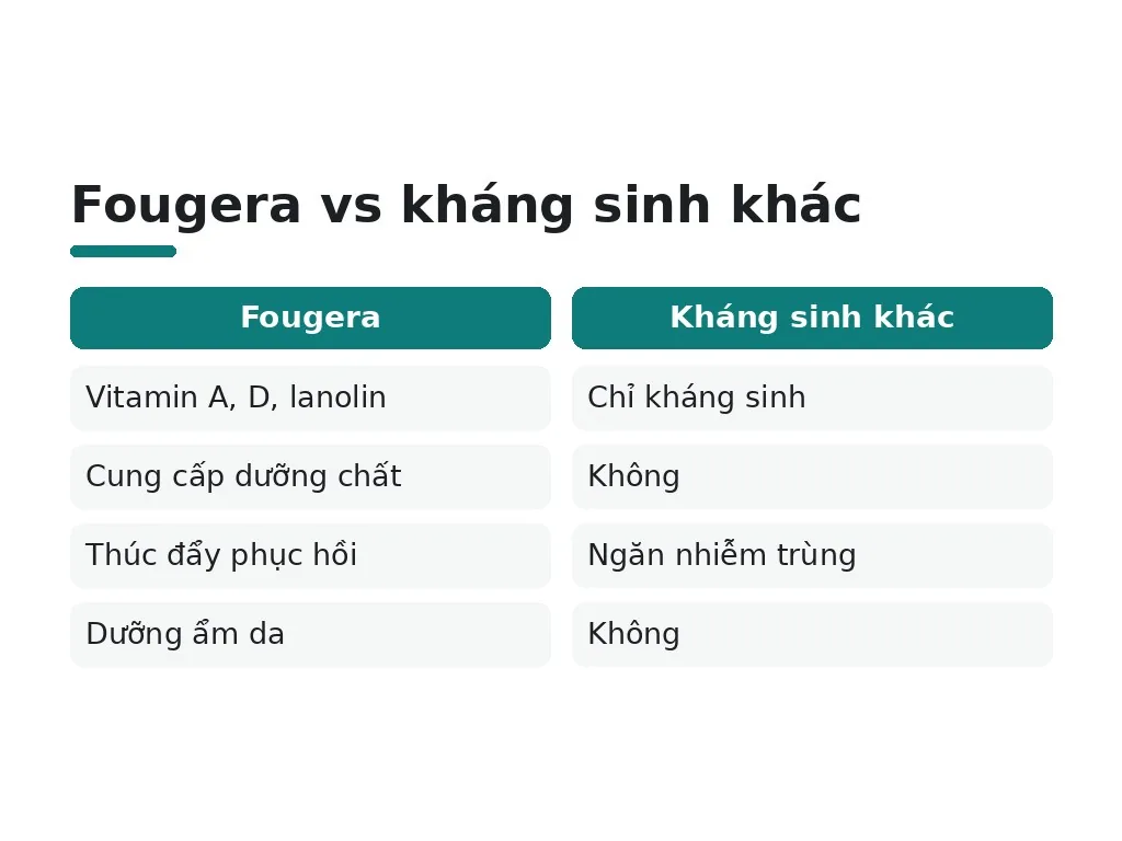 Fougera là gì và bôi đúng cách sau phun xăm mày thế nào?