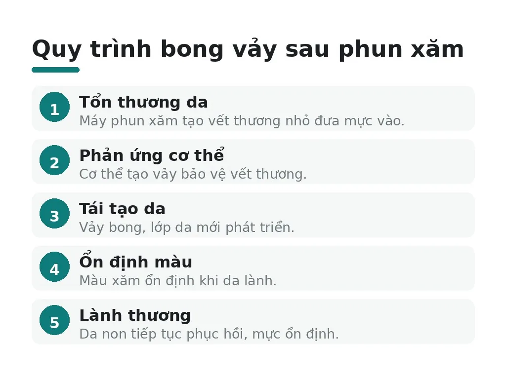 Quy trình bong vảy sau phun xăm