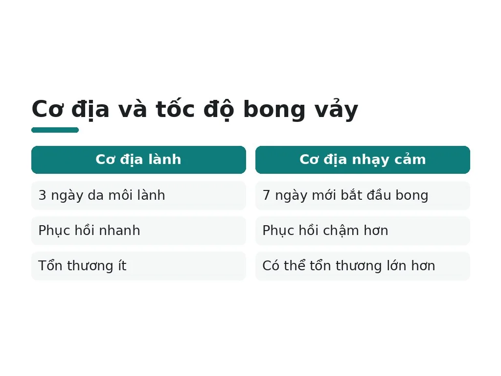 Yếu tố nào ảnh hưởng đến tốc độ bong vảy