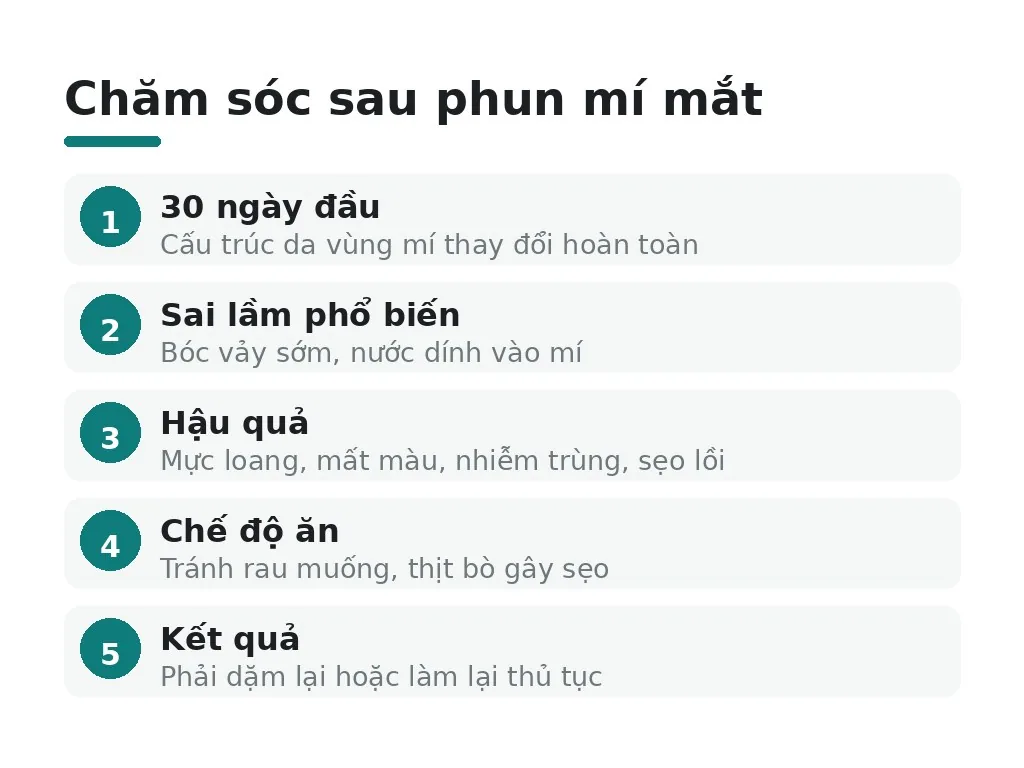 Tại sao chăm sóc sau phun mí mắt quan trọng?