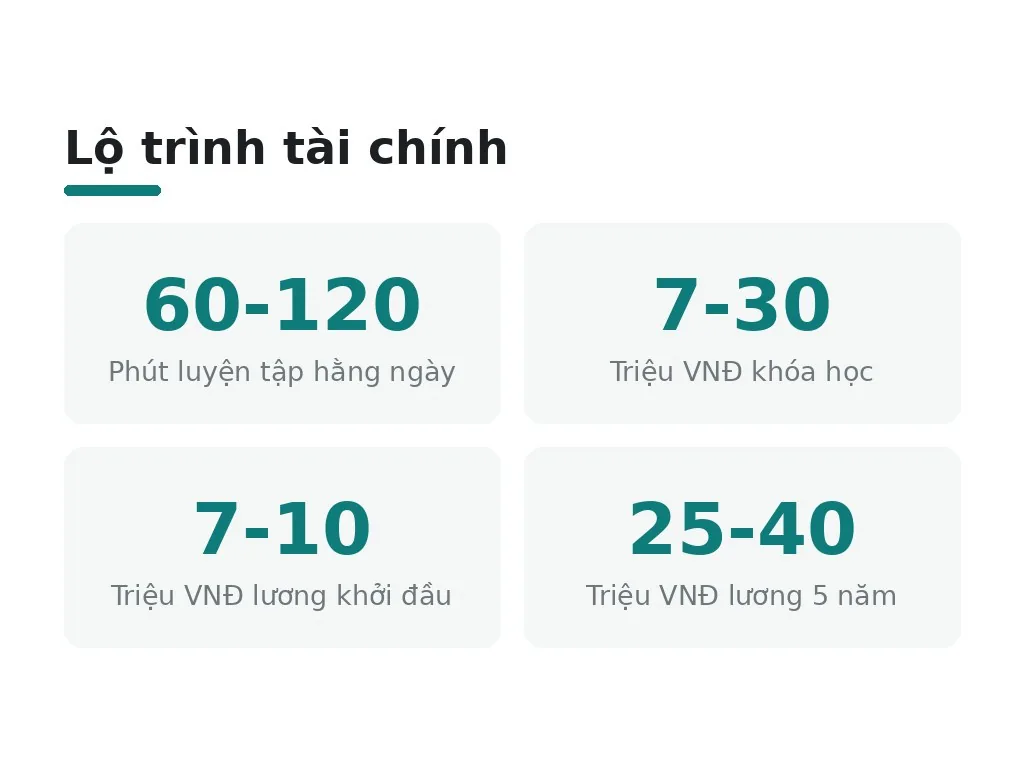 Học phun xăm có những hiểu lầm phổ biến nào?