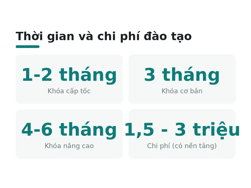 Thời gian và chi phí đào tạo