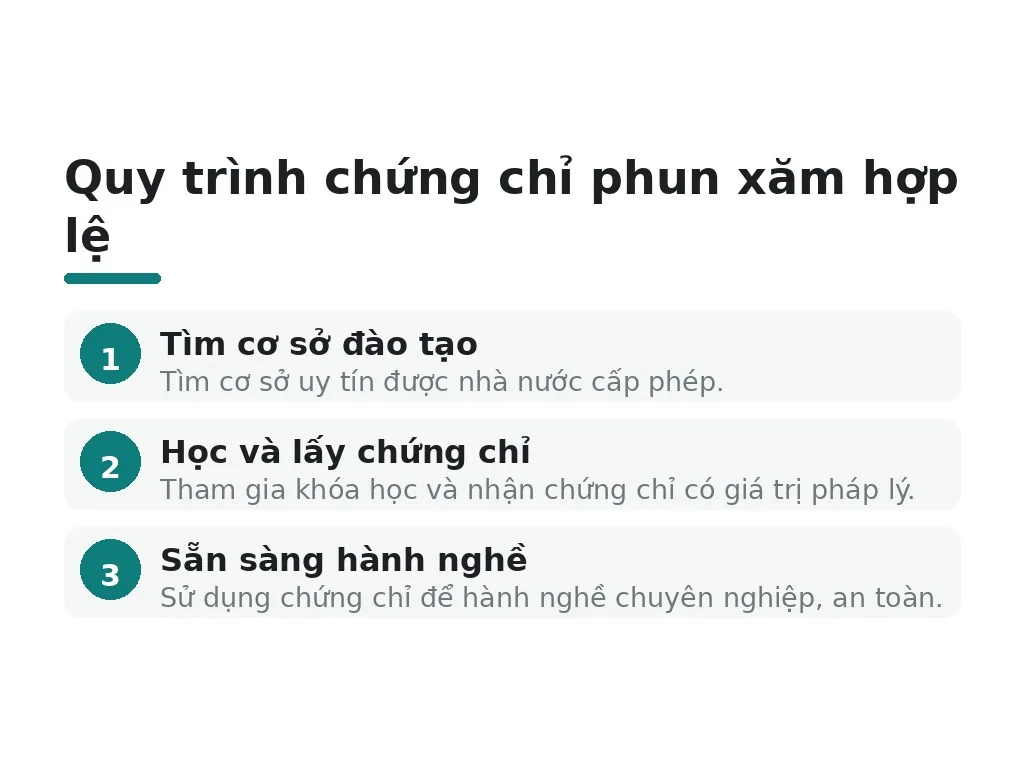 Cảnh báo: chứng chỉ giả và hình phạt