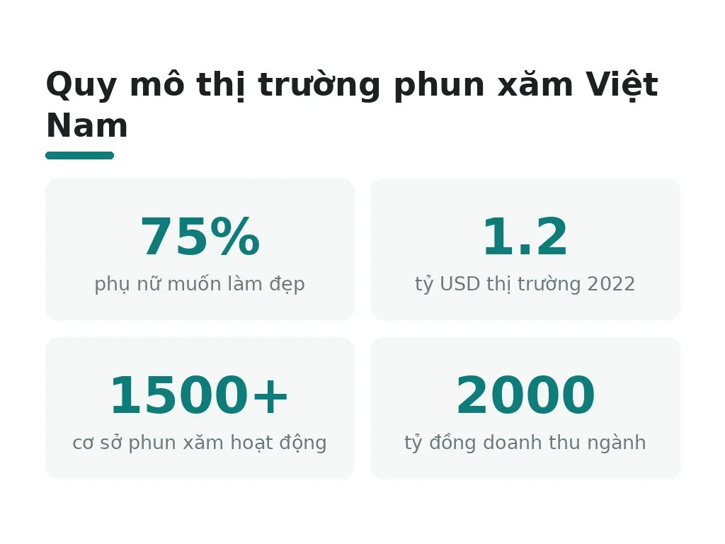 Ngành phun xăm thẩm mỹ có nhu cầu thị trường và cơ hội sự nghiệp thế nào?