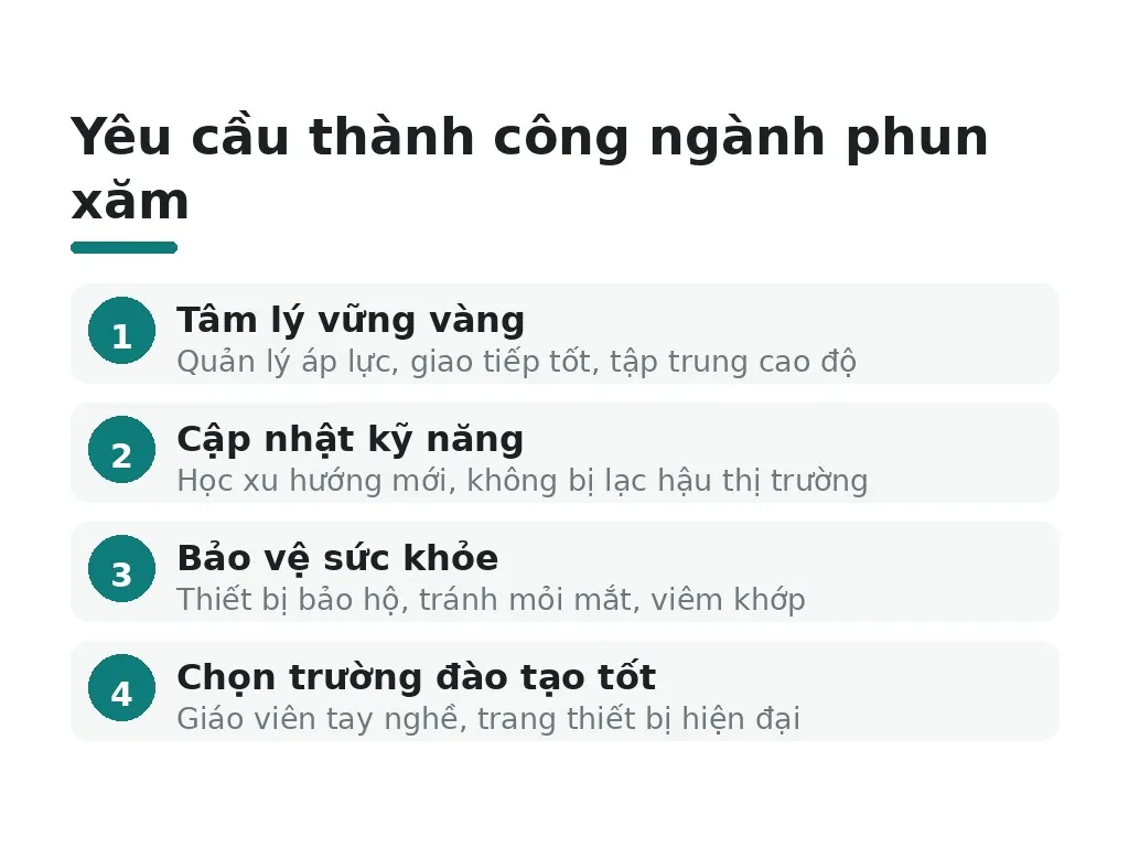 Ngành phun xăm có những thách thức và yêu cầu thành công nào?
