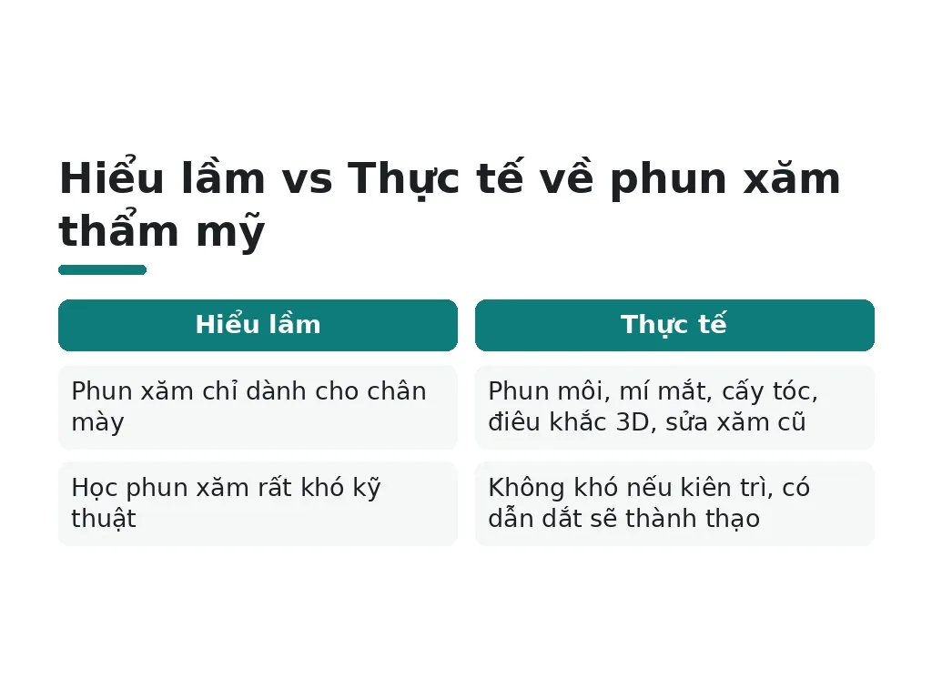 Đâu là những hiểu lầm phổ biến về học phun xăm thẩm mỹ?