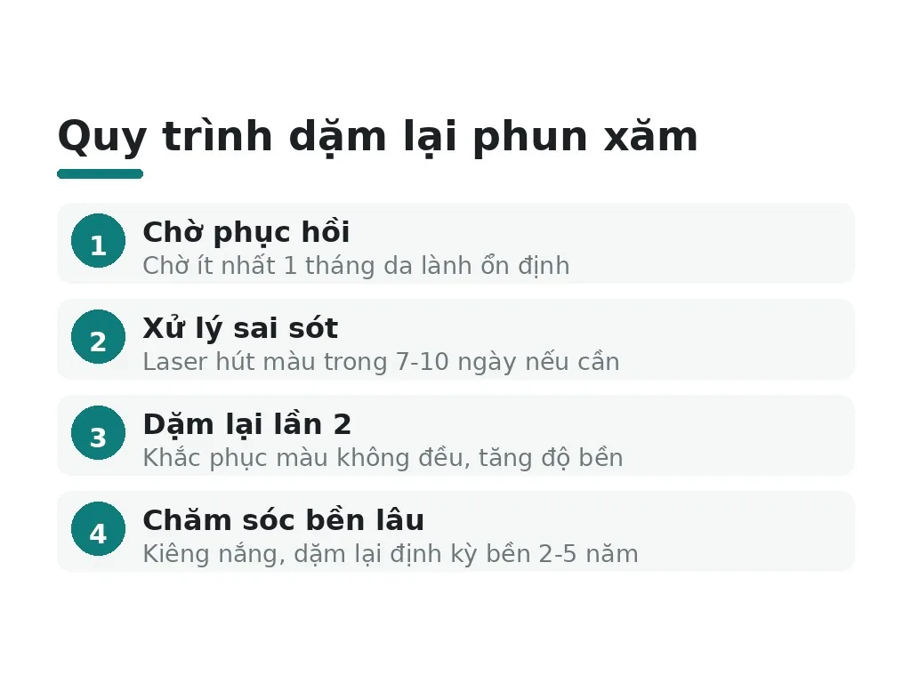 Khi nào nên dặm lại hoặc sửa lại phun xăm?