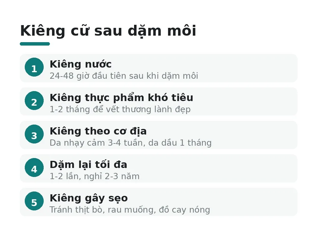 Lầm tưởng phổ biến khi dặm lại môi