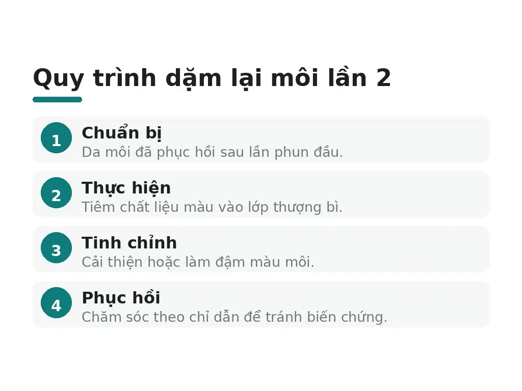 Dặm lại môi lần 2 là gì và tại sao cần làm?