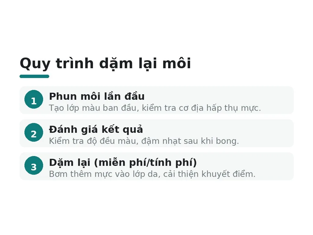 Quy trình dặm lại môi