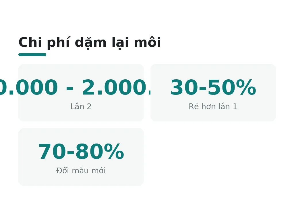 Chi phí dặm lại khi phải tính tiền là bao nhiêu?