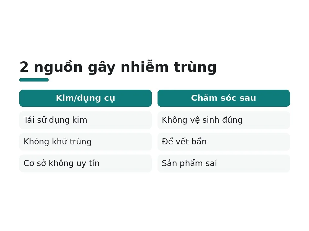 Nguyên nhân chính gây nhiễm trùng