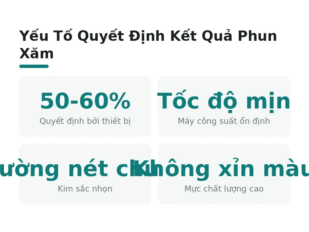 Yếu Tố Quyết Định Kết Quả Phun Xăm