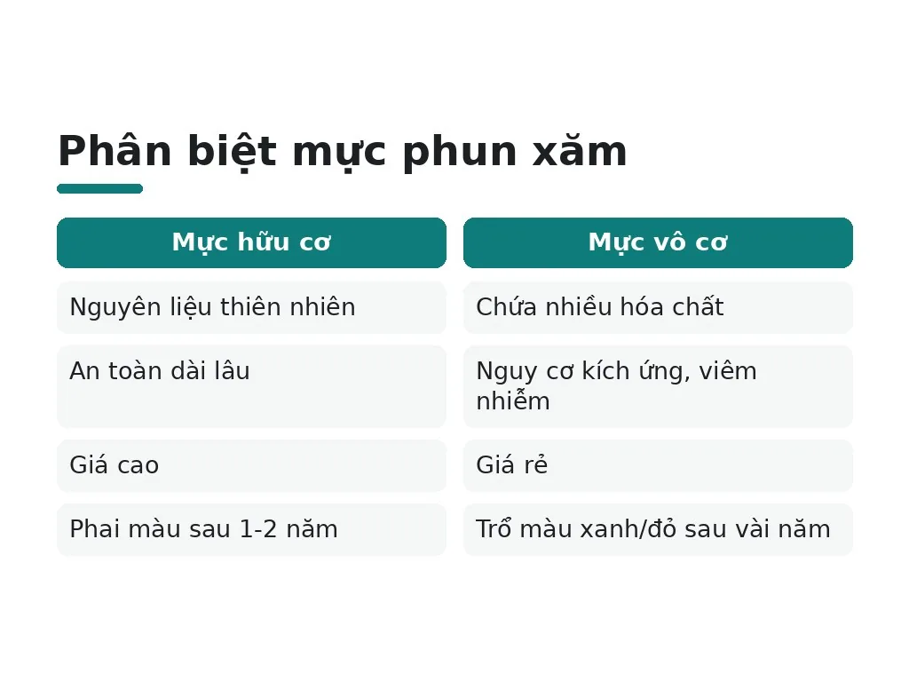 Kim phun xăm, mực, thuốc tê: tiêu chuẩn chọn mua