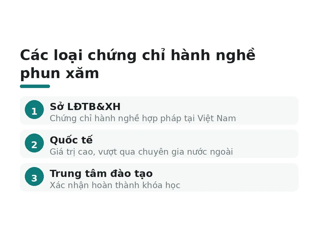 Các loại chứng chỉ hành nghề phun xăm