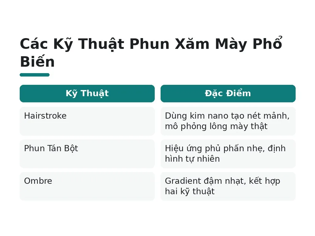 Nền tảng phun xăm lông mày là gì?