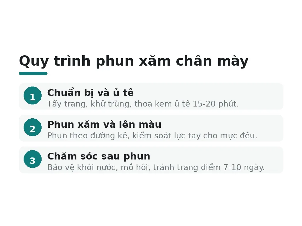 Quy trình thực hiện phun xăm chân mày đúng chuẩn gồm những bước nào?