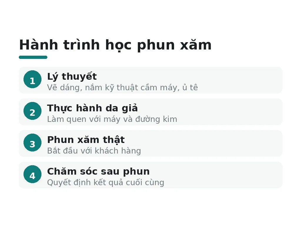 Người mới học phun xăm hay hiểu lầm điều gì?