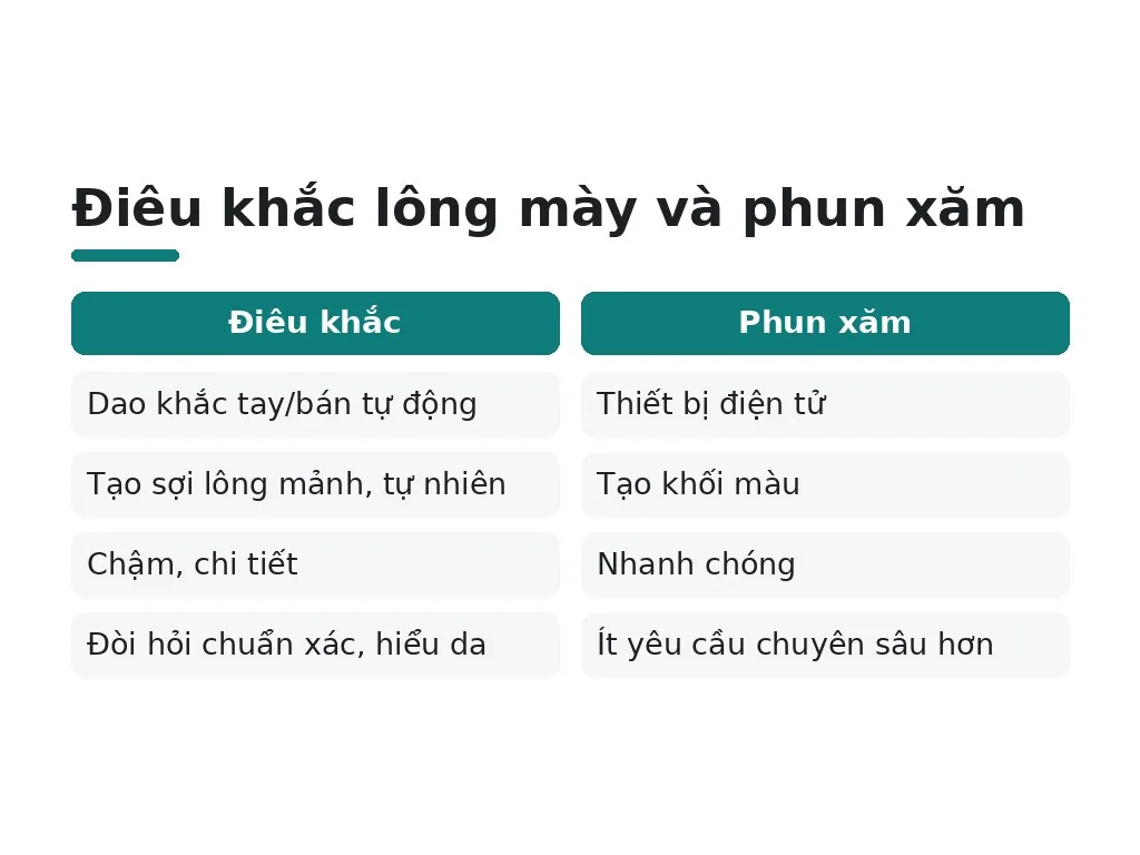 Điêu khắc lông mày và phun xăm