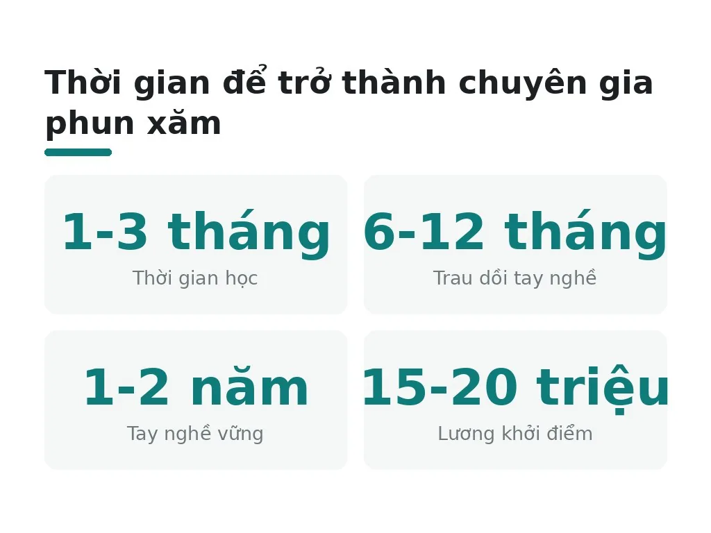 Bao lâu để trở thành chuyên gia và kỳ vọng thực tế ra sao?