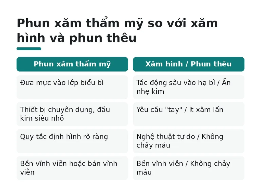 Phun xăm thẩm mỹ so với xăm hình và phun thêu