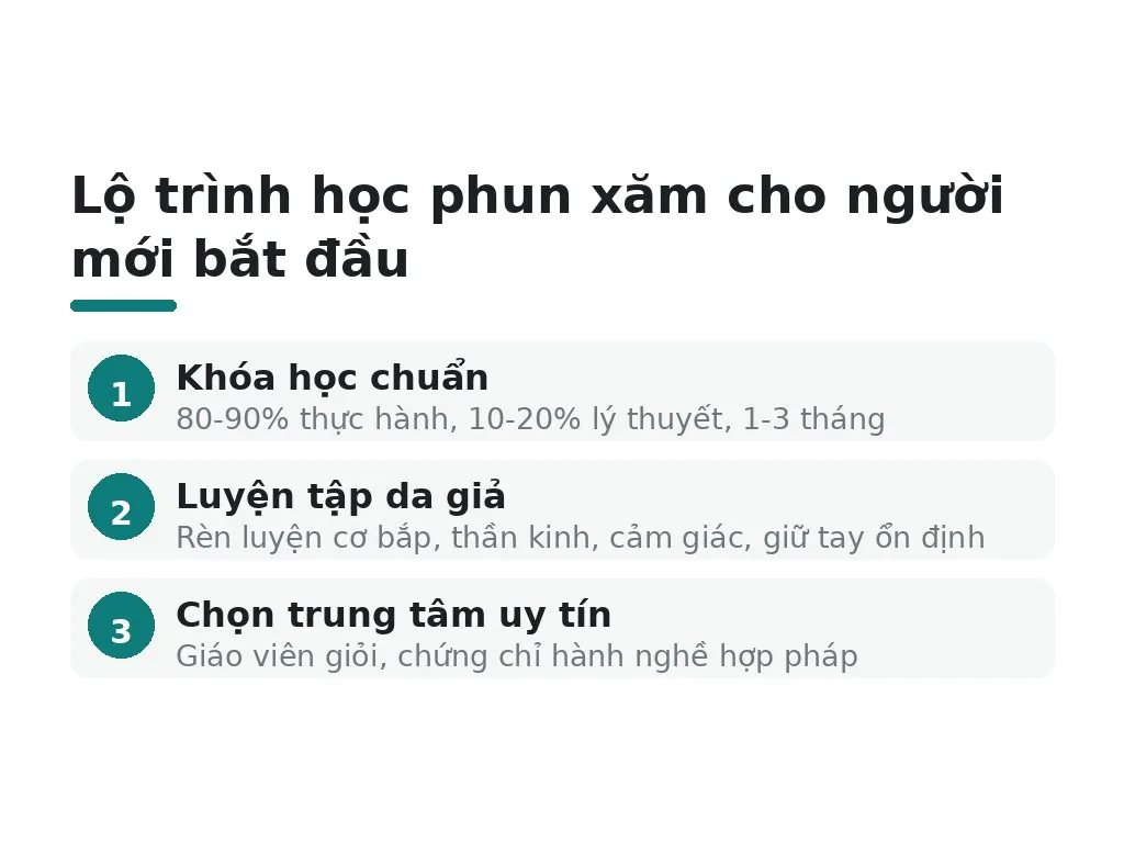 Người mới bắt đầu học phun xăm nên đi theo lộ trình nào?