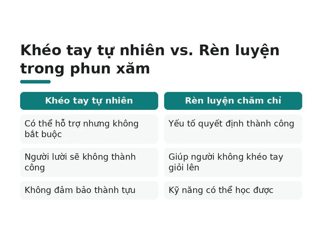 Hiểu lầm phổ biến về khéo tay và phun xăm