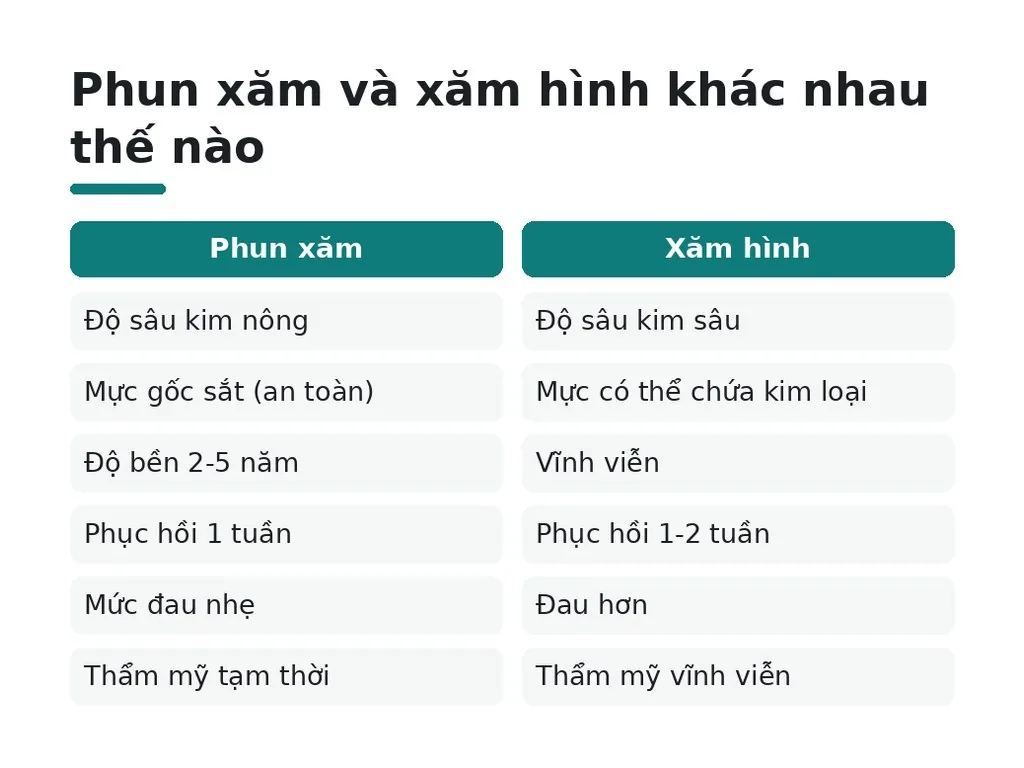 Kỹ thuật phun xăm cơ bản gồm những gì và đâu là điểm khó?