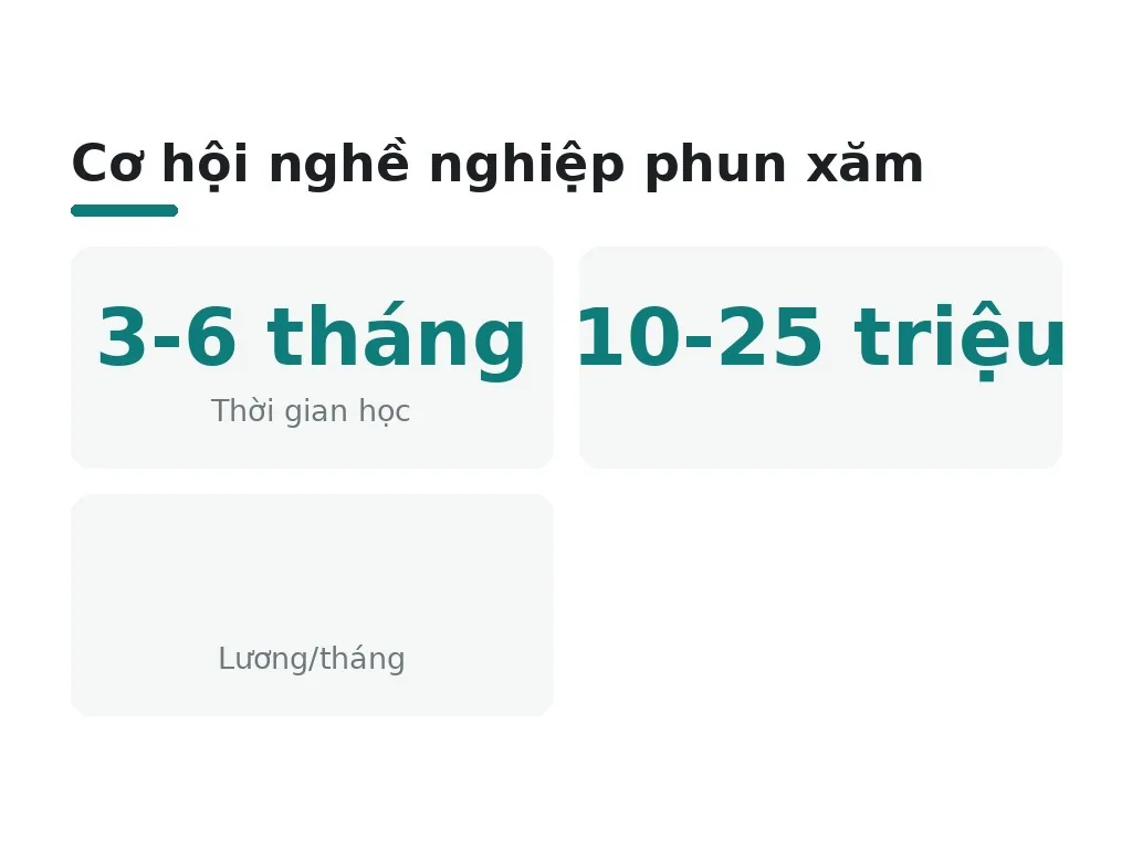 Bước tiếp theo