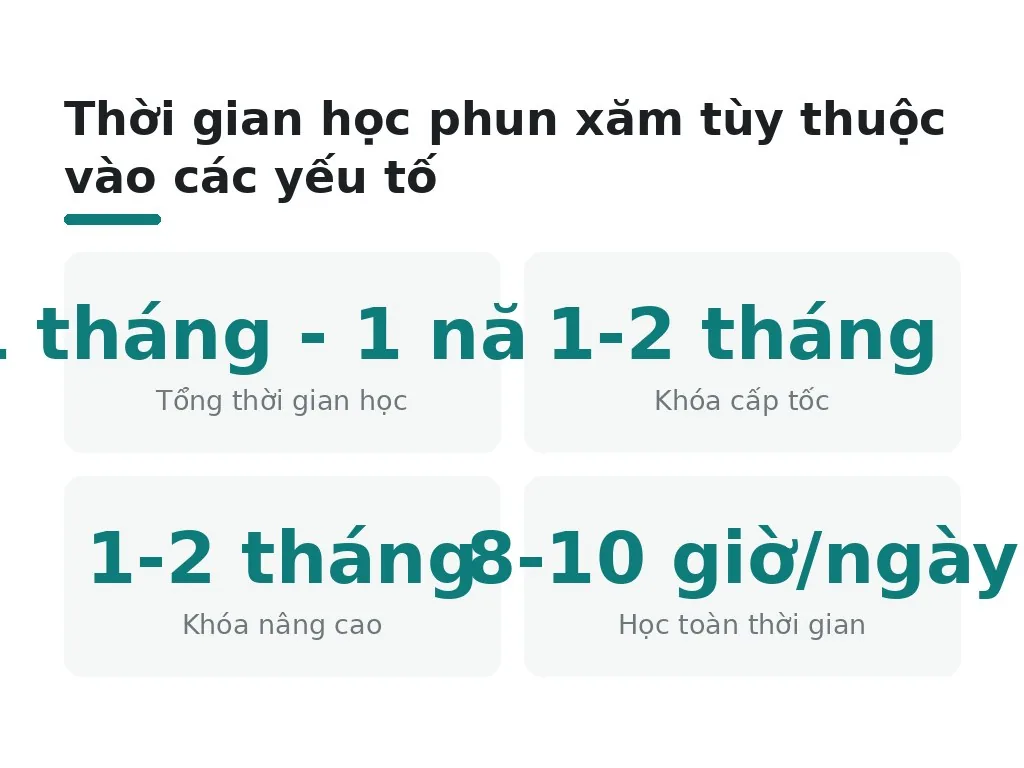 Tại sao thời gian học phun xăm khác nhau tùy từng người?