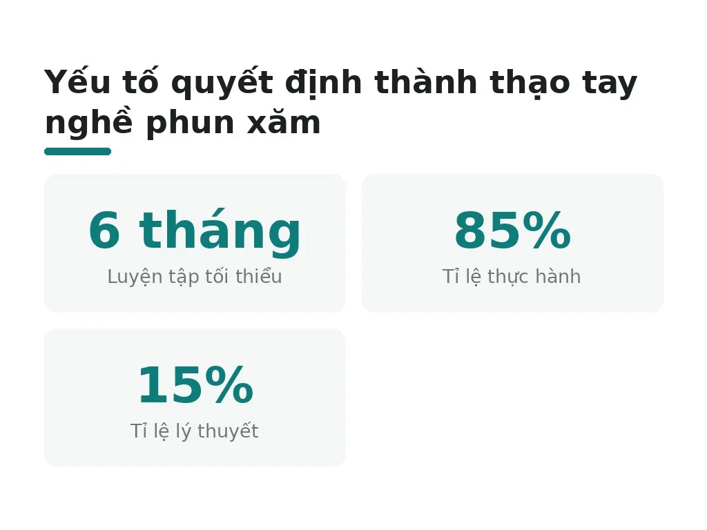 Yếu tố quyết định thành thạo tay nghề trong phun xăm