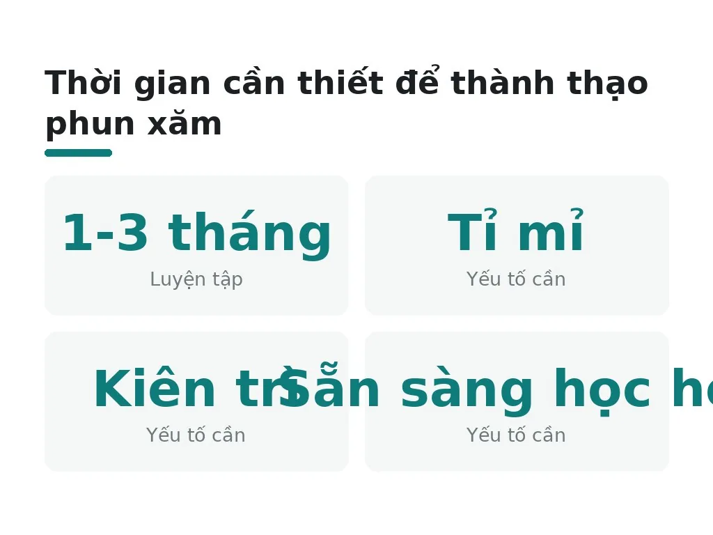 Hiểu lầm phổ biến: Phun xăm thẩm mỹ cần thiên phú hay không?