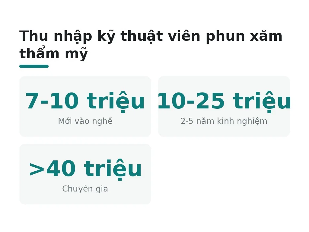 Cơ hội nghề phun xăm thẩm mỹ đang mở rộng ra sao?
